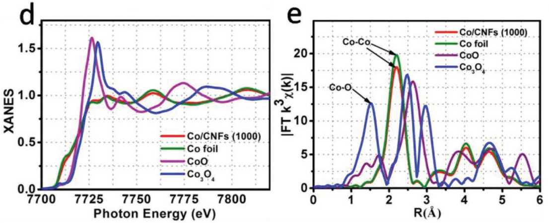 块体金属变成单个原子? | 单原子催化剂的